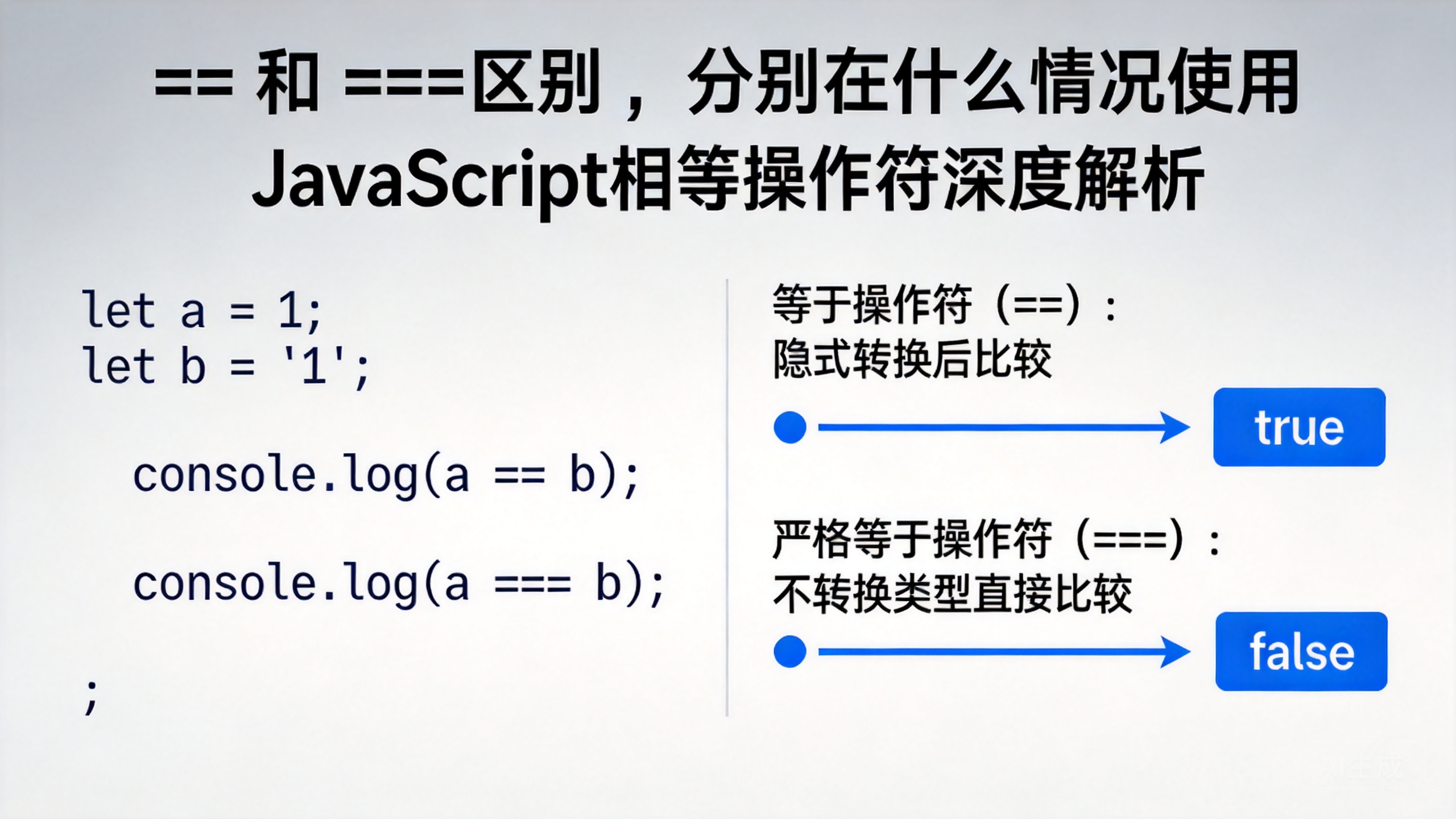== 和 ===区别 ，分别在什么情况使⽤